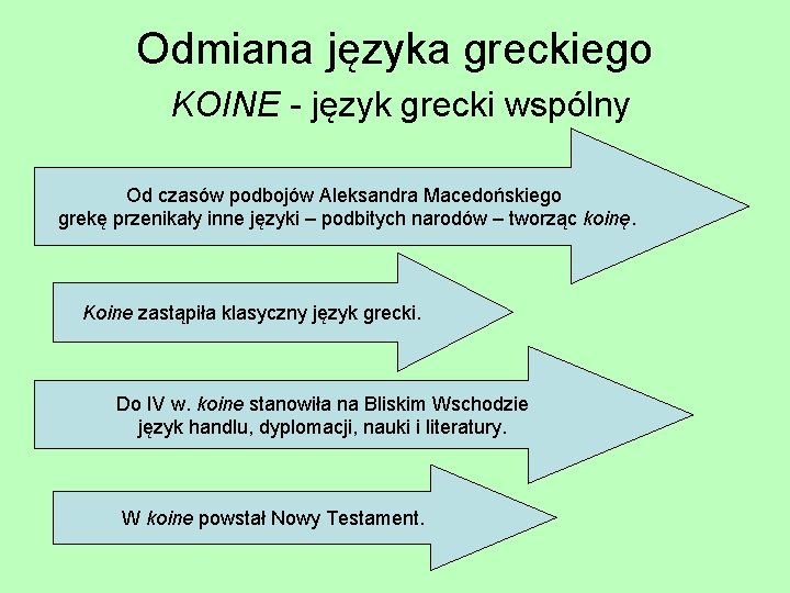 Odmiana języka greckiego KOINE - język grecki wspólny Od czasów podbojów Aleksandra Macedońskiego grekę