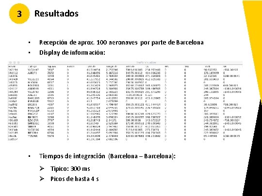 Resultados 3 • • Recepción de aprox. 100 aeronaves por parte de Barcelona Display Resultados 3 • • Recepción de aprox. 100 aeronaves por parte de Barcelona Display