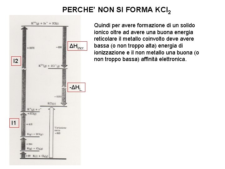 PERCHE’ NON SI FORMA KCl 2 ΔHincr. I 2 -ΔHL. I 1 Quindi per