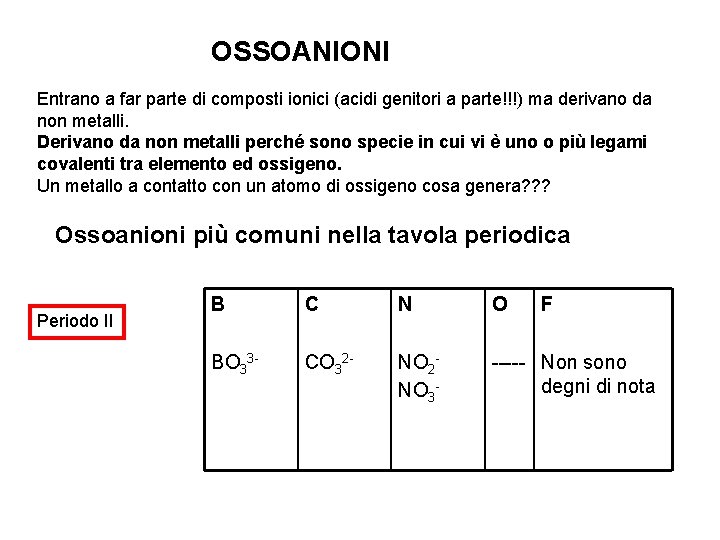 OSSOANIONI Entrano a far parte di composti ionici (acidi genitori a parte!!!) ma derivano