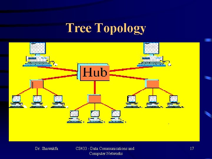 Tree Topology Dr. Shawakfa CS 433 - Data Communications and Computer Networks 17 Tree Topology Dr. Shawakfa CS 433 - Data Communications and Computer Networks 17