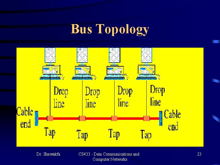 Bus Topology Dr. Shawakfa CS 433 - Data Communications and Computer Networks 23 Bus Topology Dr. Shawakfa CS 433 - Data Communications and Computer Networks 23