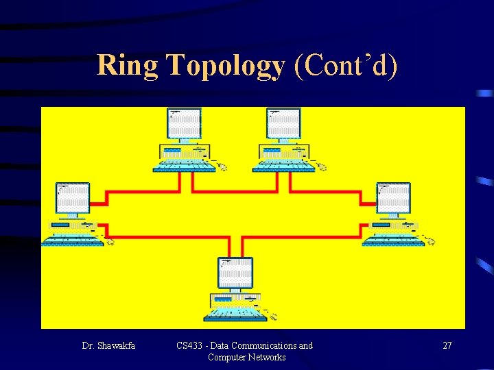 Ring Topology (Cont’d) Dr. Shawakfa CS 433 - Data Communications and Computer Networks 27 Ring Topology (Cont’d) Dr. Shawakfa CS 433 - Data Communications and Computer Networks 27