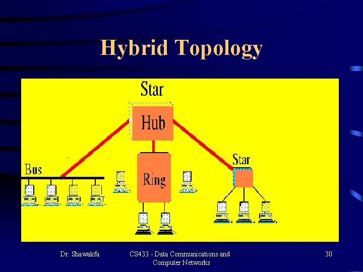 Hybrid Topology Dr. Shawakfa CS 433 - Data Communications and Computer Networks 30 Hybrid Topology Dr. Shawakfa CS 433 - Data Communications and Computer Networks 30