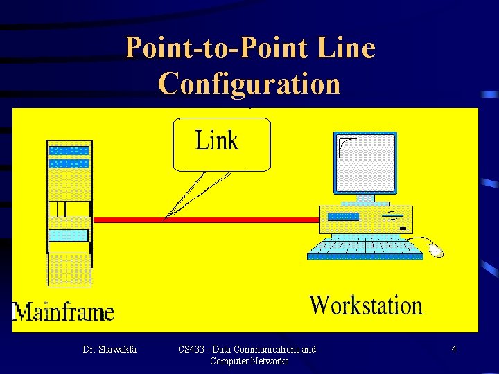 Point-to-Point Line Configuration Dr. Shawakfa CS 433 - Data Communications and Computer Networks 4 Point-to-Point Line Configuration Dr. Shawakfa CS 433 - Data Communications and Computer Networks 4