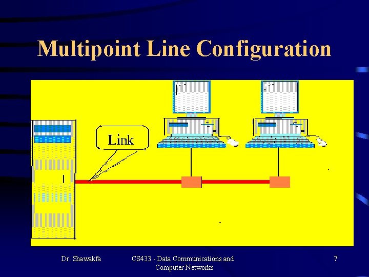 Multipoint Line Configuration Dr. Shawakfa CS 433 - Data Communications and Computer Networks 7 Multipoint Line Configuration Dr. Shawakfa CS 433 - Data Communications and Computer Networks 7