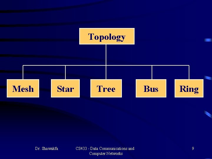 Topology Mesh Star Dr. Shawakfa Tree CS 433 - Data Communications and Computer Networks Topology Mesh Star Dr. Shawakfa Tree CS 433 - Data Communications and Computer Networks
