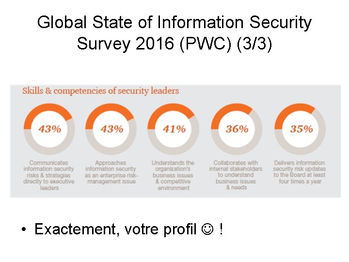 Global State of Information Security Survey 2016 (PWC) (3/3) • Exactement, votre profil !