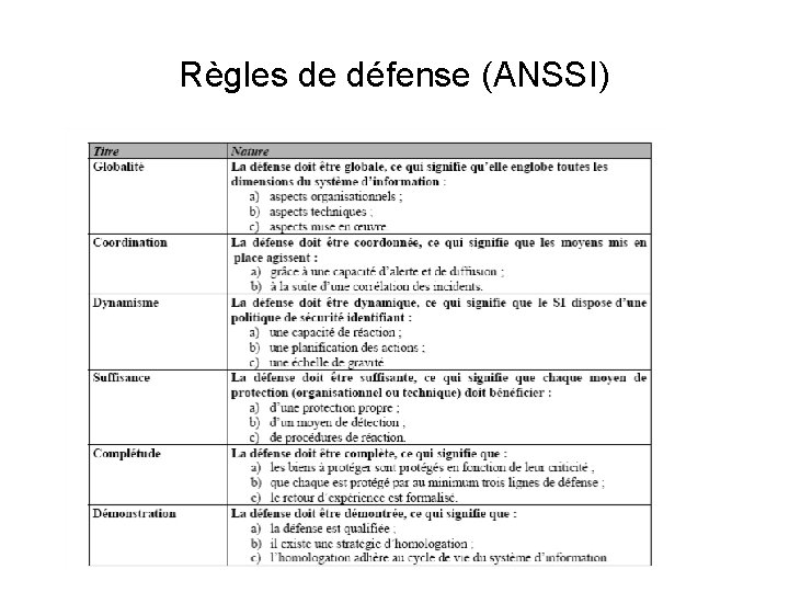 Règles de défense (ANSSI) 