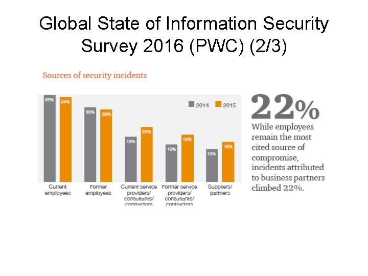 Global State of Information Security Survey 2016 (PWC) (2/3) 