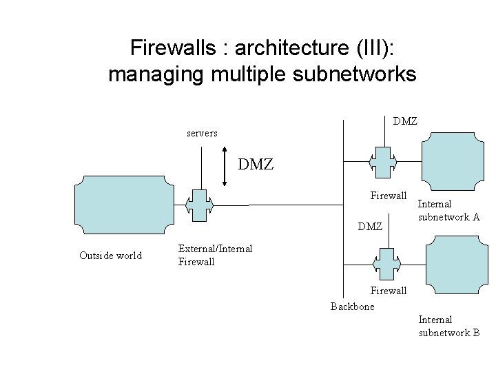 Firewalls : architecture (III): managing multiple subnetworks DMZ servers DMZ Firewall DMZ Outside world