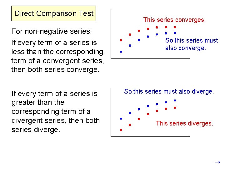 Direct Comparison Test For non-negative series: If every term of a series is less