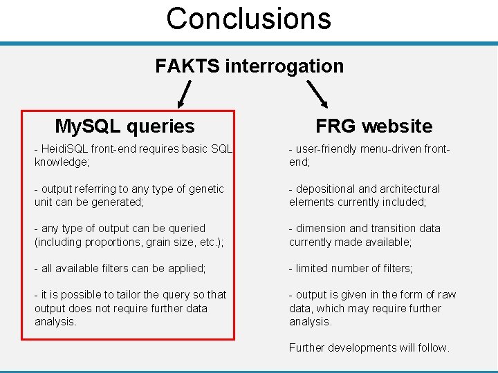 Conclusions FAKTS interrogation My. SQL queries FRG website - Heidi. SQL front-end requires basic