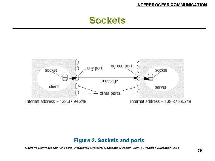 INTERPROCESS COMMUNICATION Sockets Figure 2. Sockets and ports Couloris, Dollimore and Kindberg Distributed Systems: