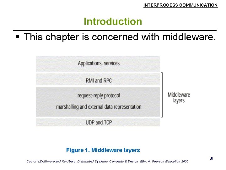 INTERPROCESS COMMUNICATION Introduction § This chapter is concerned with middleware. Figure 1. Middleware layers