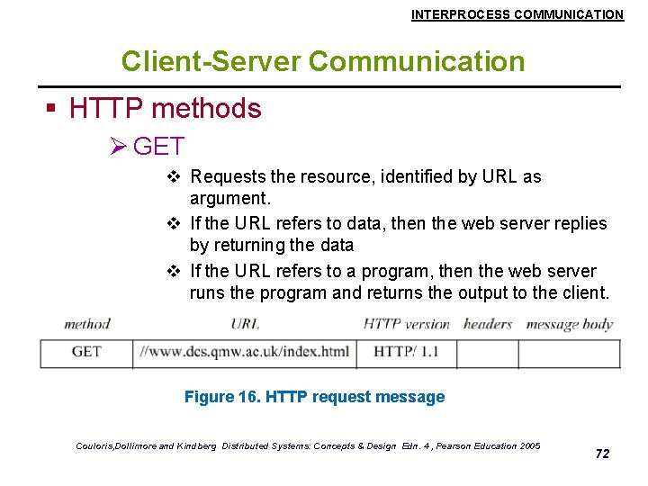 INTERPROCESS COMMUNICATION Client-Server Communication § HTTP methods Ø GET v Requests the resource, identified
