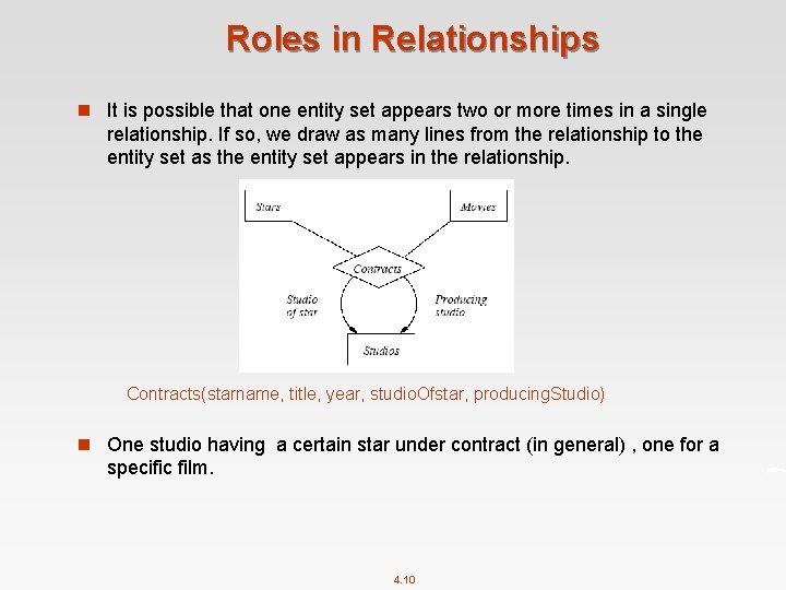Roles in Relationships n It is possible that one entity set appears two or