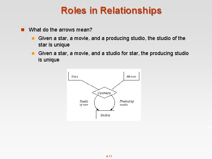 Roles in Relationships n What do the arrows mean? l Given a star, a