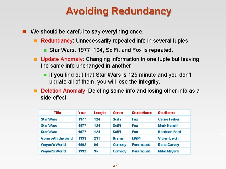 Avoiding Redundancy n We should be careful to say everything once. n Redundancy: Unnecessarily