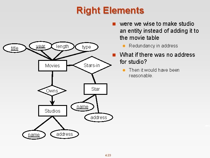 Right Elements n were we wise to make studio an entity instead of adding
