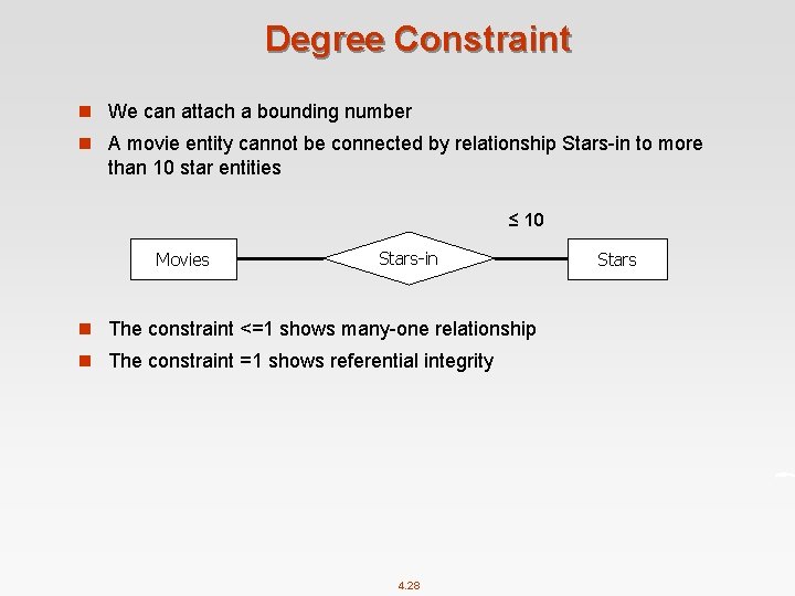 Degree Constraint n We can attach a bounding number n A movie entity cannot