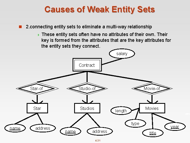 Causes of Weak Entity Sets n 2. connecting entity sets to eliminate a multi-way