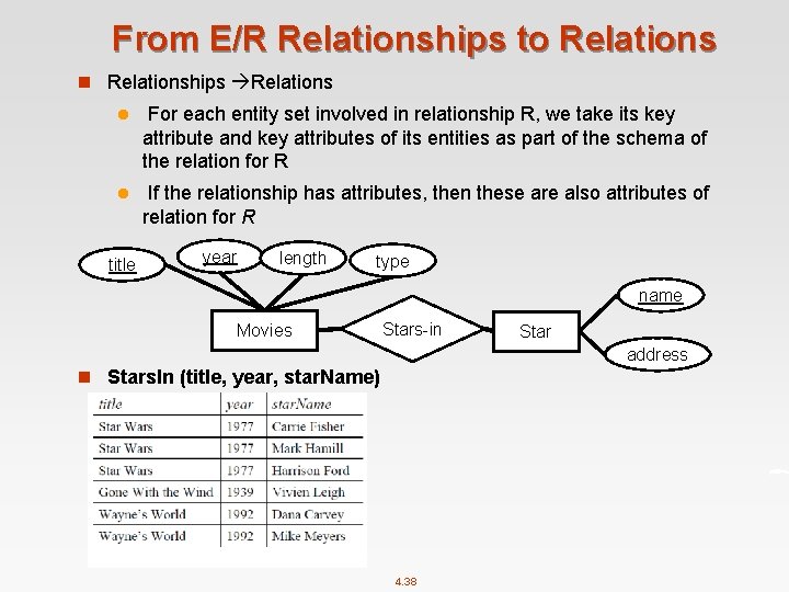 From E/R Relationships to Relations n Relationships Relations l For each entity set involved