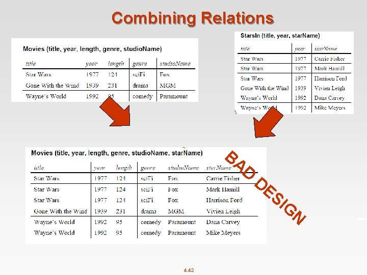 Combining Relations BA 4. 42 D DE SI G N 