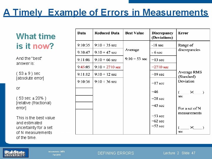 A Timely Example of Errors in Measurements What time is it now? And the