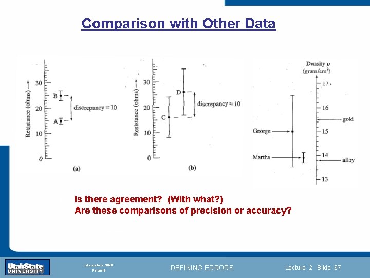 Comparison with Other Data Introduction Section 0 Lecture 1 Slide 67 Is there agreement?