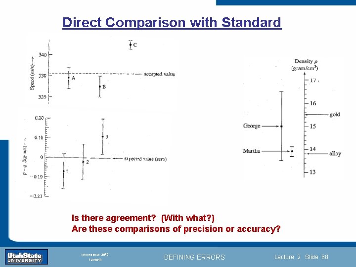 Direct Comparison with Standard Introduction Section 0 Lecture 1 Slide 68 Is there agreement?