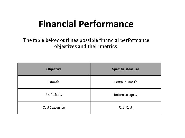 Financial Performance The table below outlines possible financial performance objectives and their metrics. Objective