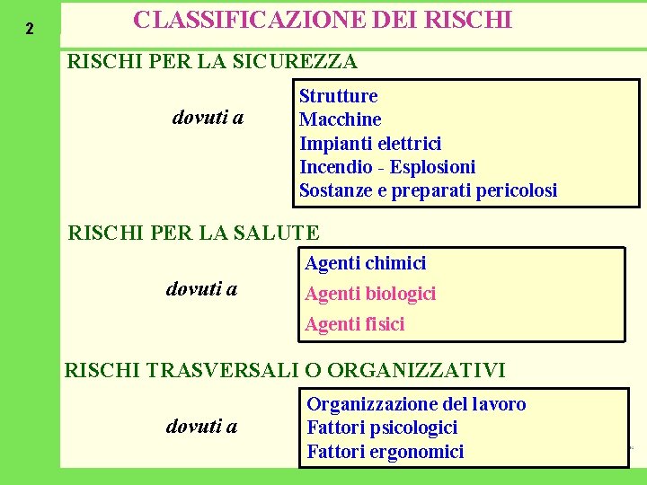 2 CLASSIFICAZIONE DEI RISCHI PER LA SICUREZZA dovuti a Strutture Macchine Impianti elettrici Incendio