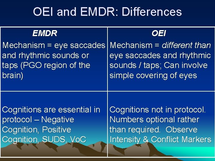 OEI and EMDR: Differences EMDR Mechanism = eye saccades and rhythmic sounds or taps