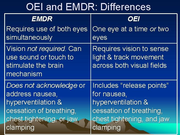 OEI and EMDR: Differences EMDR OEI Requires use of both eyes One eye at