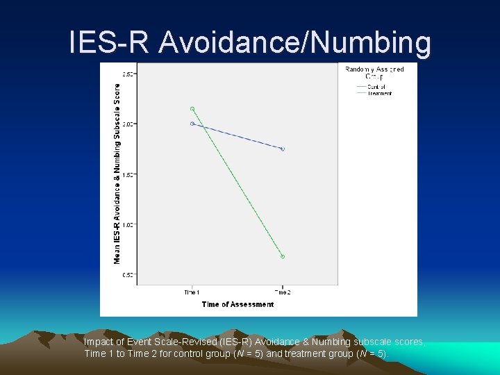 IES-R Avoidance/Numbing Impact of Event Scale-Revised (IES-R) Avoidance & Numbing subscale scores, Time 1