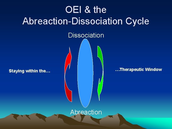 OEI & the Abreaction-Dissociation Cycle Dissociation …Therapeutic Window Staying within the… Abreaction 