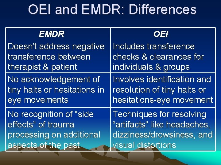 OEI and EMDR: Differences EMDR Doesn’t address negative transference between therapist & patient No