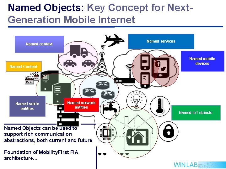Named Objects: Key Concept for Next. Generation Mobile Internet Named services Named context Named Named Objects: Key Concept for Next. Generation Mobile Internet Named services Named context Named