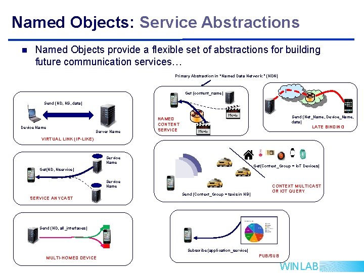 Named Objects: Service Abstractions n Named Objects provide a flexible set of abstractions for Named Objects: Service Abstractions n Named Objects provide a flexible set of abstractions for