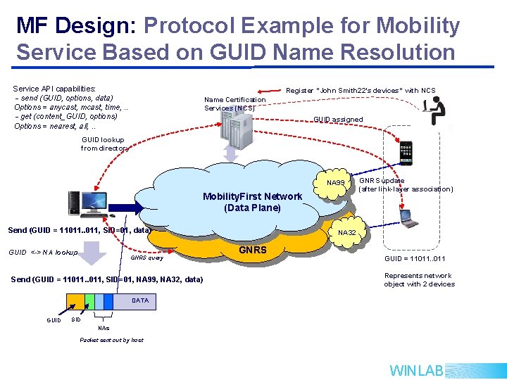 MF Design: Protocol Example for Mobility Service Based on GUID Name Resolution Service API MF Design: Protocol Example for Mobility Service Based on GUID Name Resolution Service API