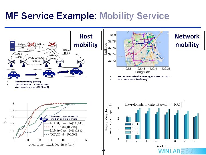 MF Service Example: Mobility Service Host mobility • • • Network mobility • • MF Service Example: Mobility Service Host mobility • • • Network mobility • •