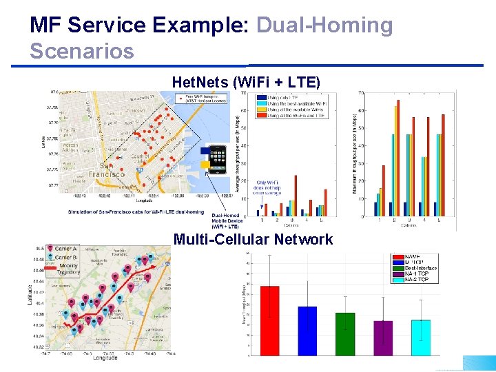 MF Service Example: Dual-Homing Scenarios Het. Nets (Wi. Fi + LTE) Multi-Cellular Network WINLAB MF Service Example: Dual-Homing Scenarios Het. Nets (Wi. Fi + LTE) Multi-Cellular Network WINLAB