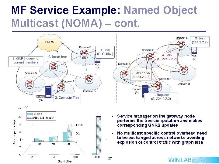 MF Service Example: Named Object Multicast (NOMA) – cont. • Service manager on the MF Service Example: Named Object Multicast (NOMA) – cont. • Service manager on the