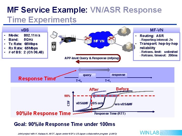 MF Service Example: VN/ASR Response Time Experiments v. BS Mode: 802. 11 n/a Band: MF Service Example: VN/ASR Response Time Experiments v. BS Mode: 802. 11 n/a Band: