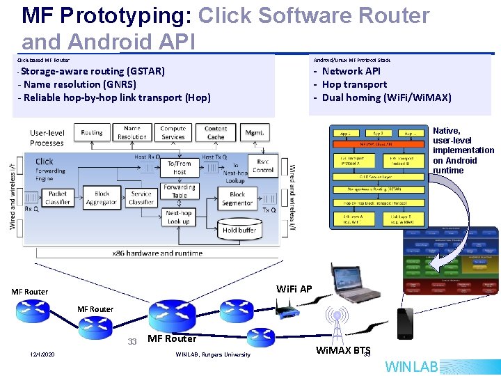 MF Prototyping: Click Software Router and Android API Click-based MF Router Android/Linux MF Protocol MF Prototyping: Click Software Router and Android API Click-based MF Router Android/Linux MF Protocol