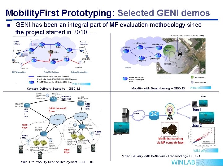 Mobility. First Prototyping: Selected GENI demos n GENI has been an integral part of Mobility. First Prototyping: Selected GENI demos n GENI has been an integral part of
