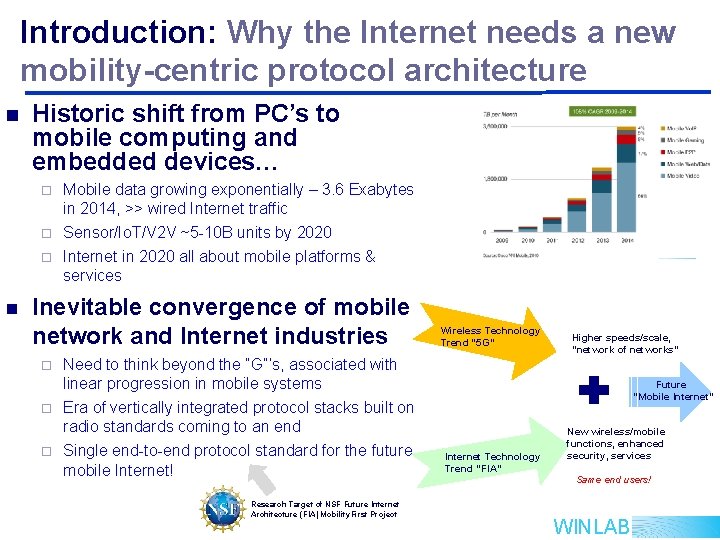 Introduction: Why the Internet needs a new mobility-centric protocol architecture n Historic shift from Introduction: Why the Internet needs a new mobility-centric protocol architecture n Historic shift from