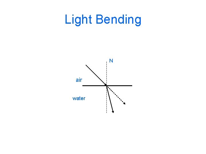 Light Bending N air water 