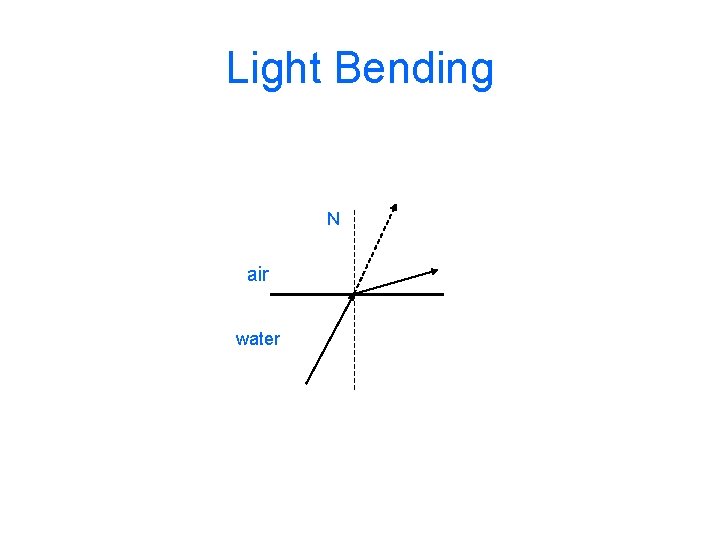Light Bending N air water 